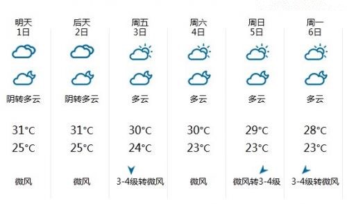 【孔雀东南飞】国庆游孔雀东南飞之必备宝典(图3)